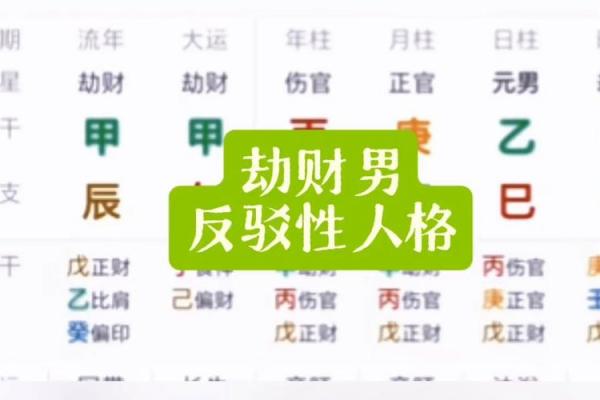 八字论劫财：八字格局劫财格