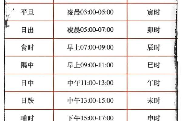 易经算命生辰八字