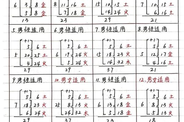康熙字典5画的字-姓名学姓名