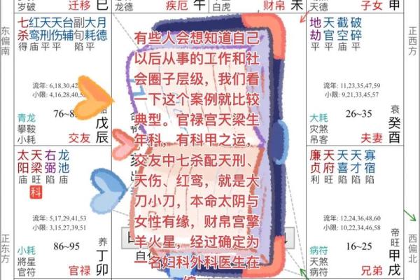 紫薇斗数看事业情况