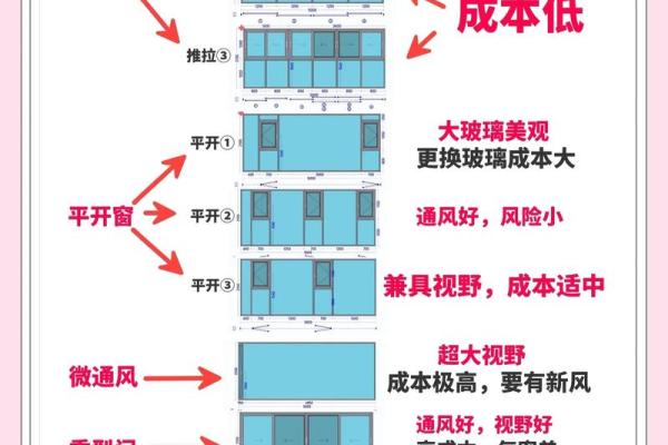 房子窗户多风水怎么化解
