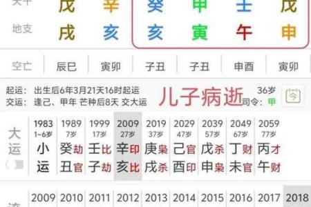 周易号码吉凶测试，周易号码分析？