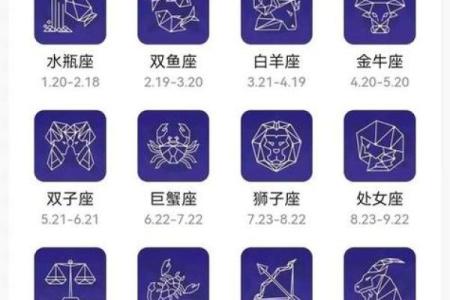 之一星座同每日运势