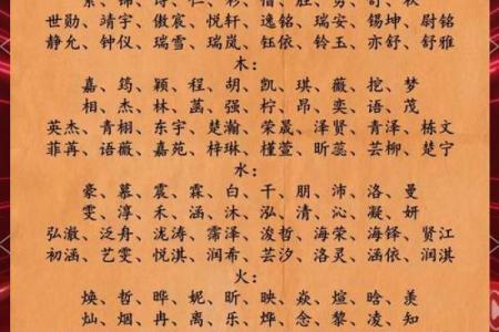 名字的五行解析是什么,名字五行分析测试
