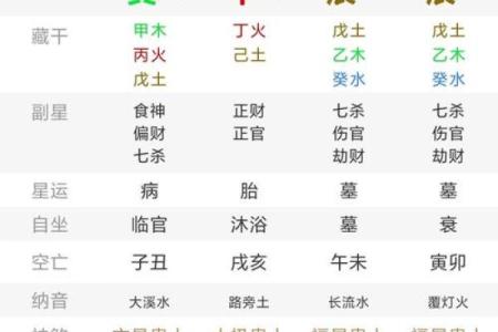 八字时辰富贵差异大，聚富成贵，禄马同乡