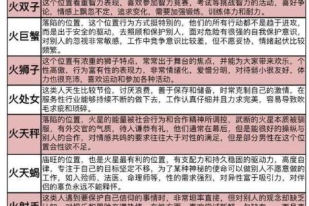 星座是从你出生日期来算的吗