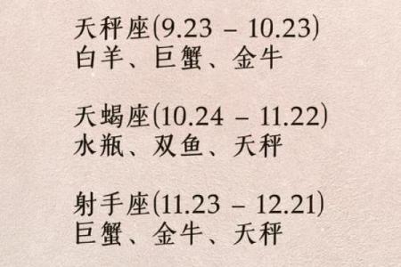 金牛座一区与双子座一区的星座配对