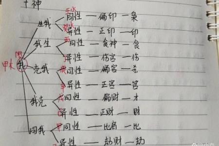 跟着AI学紫薇斗数，十神中的偏官的介绍