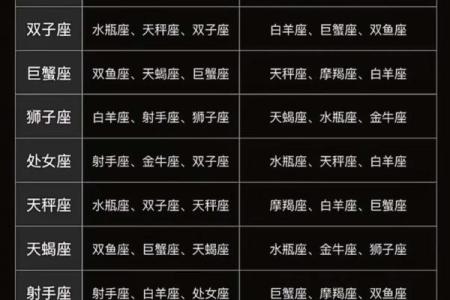 十二星座男女最佳配对