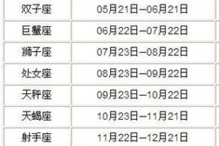 21日星座运势查询表最新