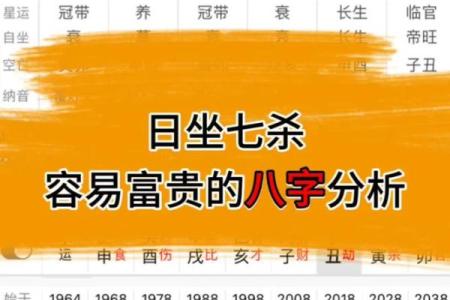2024年富贵八字有哪些呢