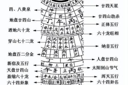 教你如何用八卦看自己家的风水