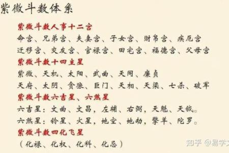 紫薇星入福德宫性格孤僻