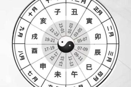 紫薇斗数如何核对出生时辰