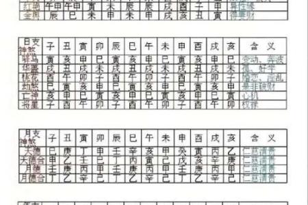 2015年2月1日出生人八字算命