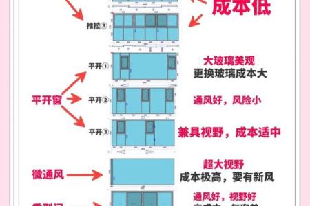 房子窗户多风水怎么化解