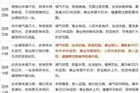 袁天罡男女称骨算命：三两三钱命运详解