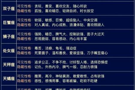 星座爱好者必备：掌握星座性格特征