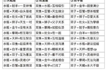 天蝎座和狮子座配对指数 请问天蝎座和狮子座的配对指数是多少