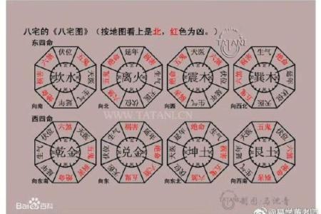 怎样判断每年吉凶方位