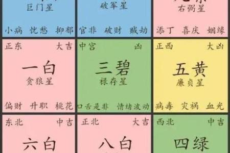 乾卦的方位及其特点，哪个方位最吉利