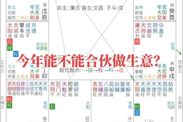 紫微斗数之:如何看学业和考试? 紫微斗数之:如何看学业和考试?