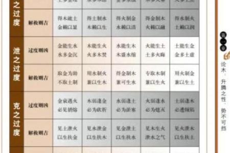 八字五行属木的字整理参考