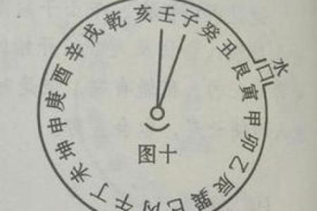 算命房子选南面