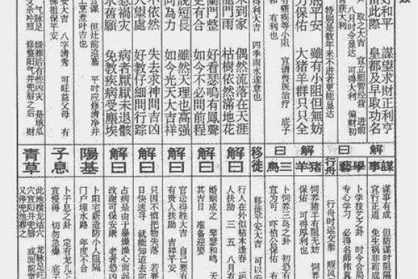 吕祖灵签47签解签 吕祖灵签47签解签