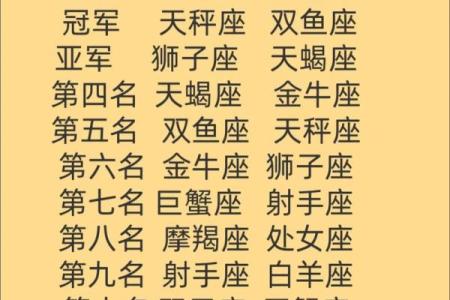 宠妻的星座男是哪些 宠妻子的星座男大排名